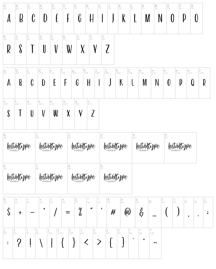 Vayentha font map